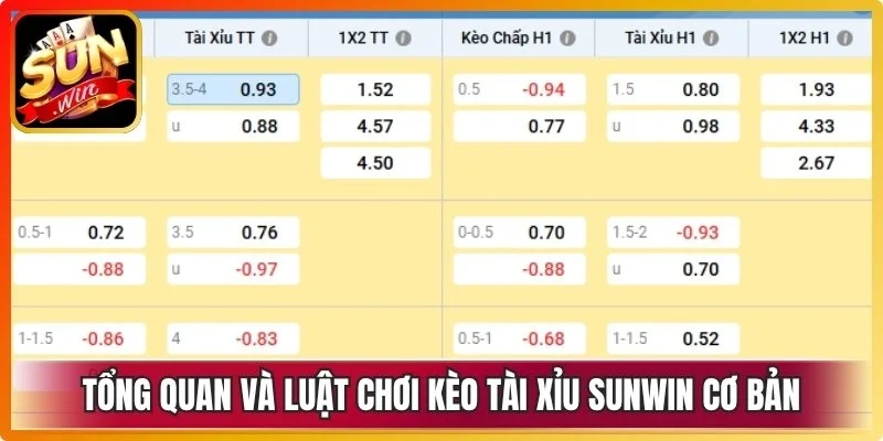 Tổng quan và luật chơi kèo tài xỉu Sunwin cơ bản