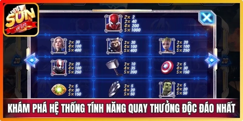 Khám phá hệ thống tính năng quay thưởng độc đáo nhất