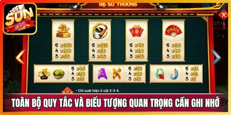 Toàn bộ quy tắc và biểu tượng quan trọng cần ghi nhớ