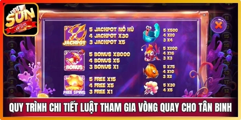 Quy trình chi tiết luật tham gia vòng quay cho tân binh