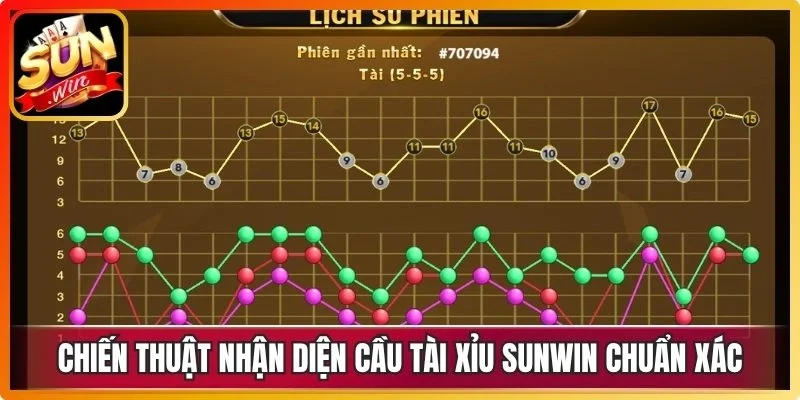 Chiến thuật nhận diện cầu tài xỉu Sunwin cực kỳ chuẩn xác